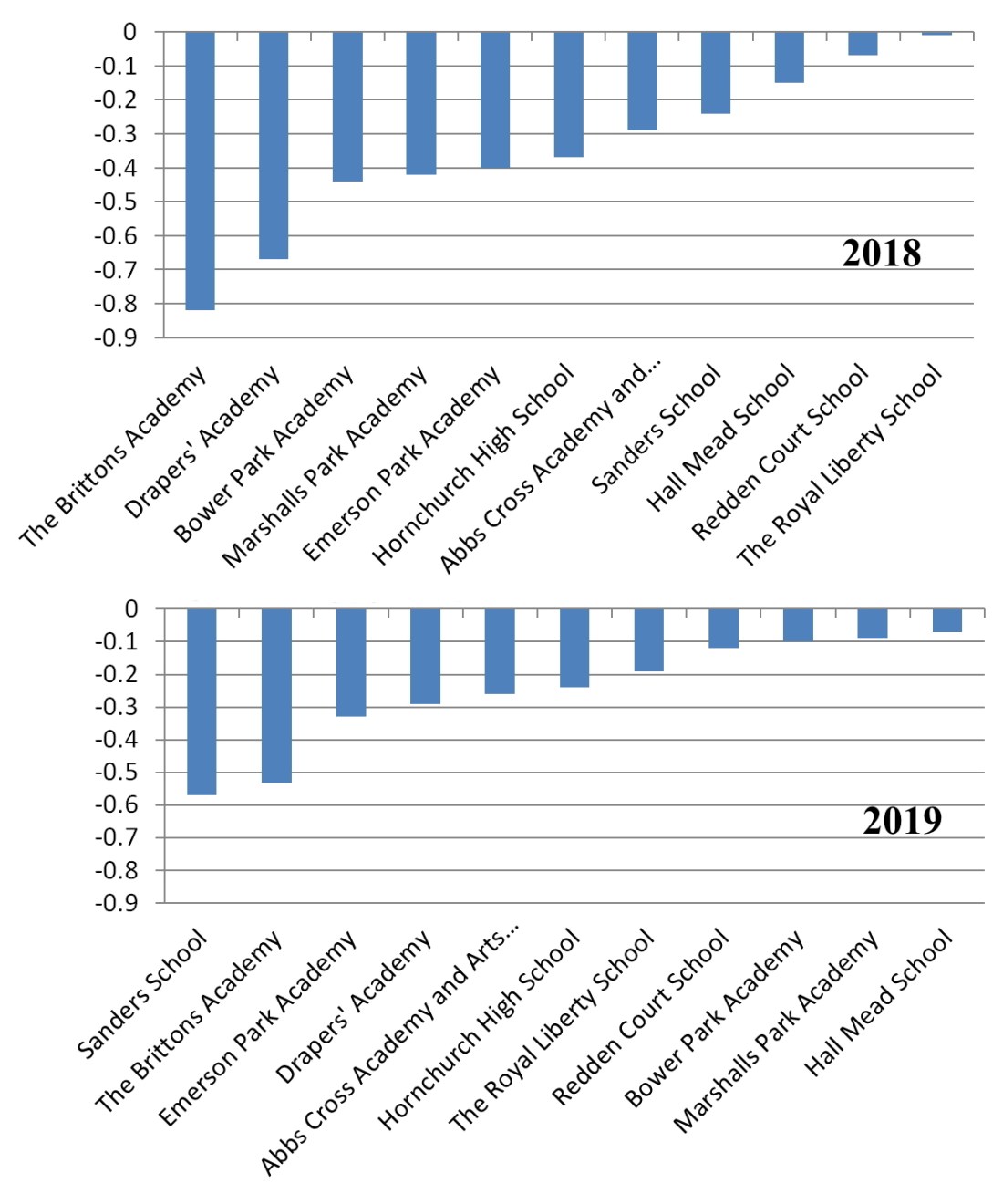 Final 2 charts